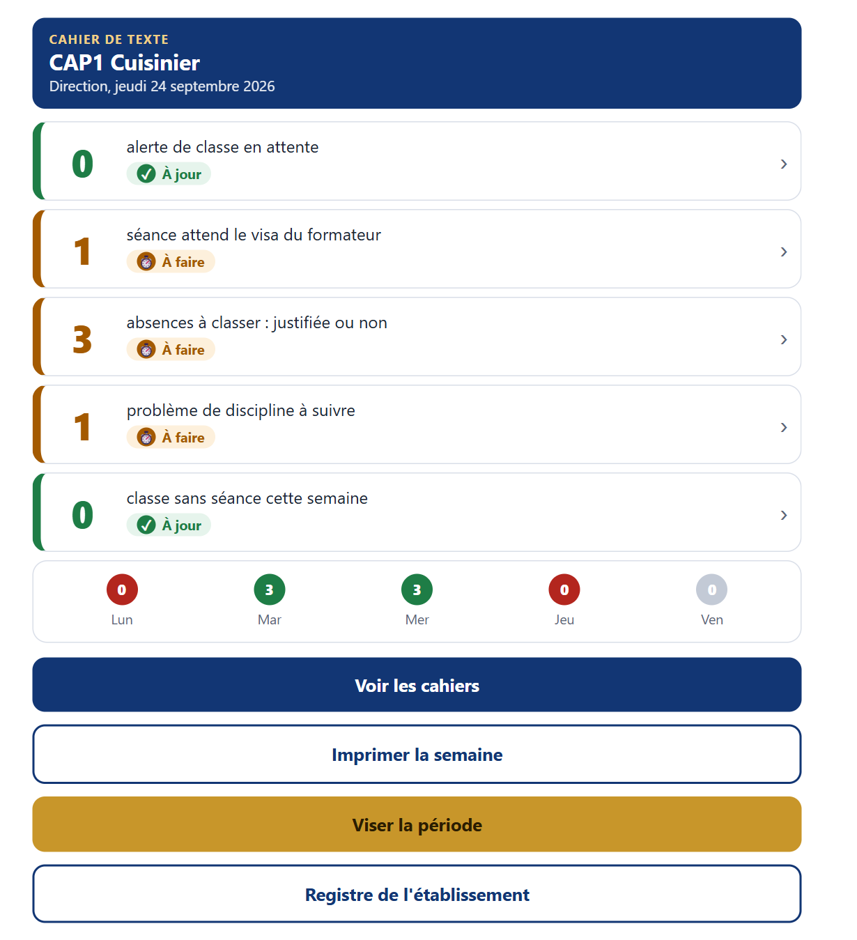 Tableau de bord de la direction : cinq tuiles, alertes, visas attendus, absences à classer, discipline, classes muettes
