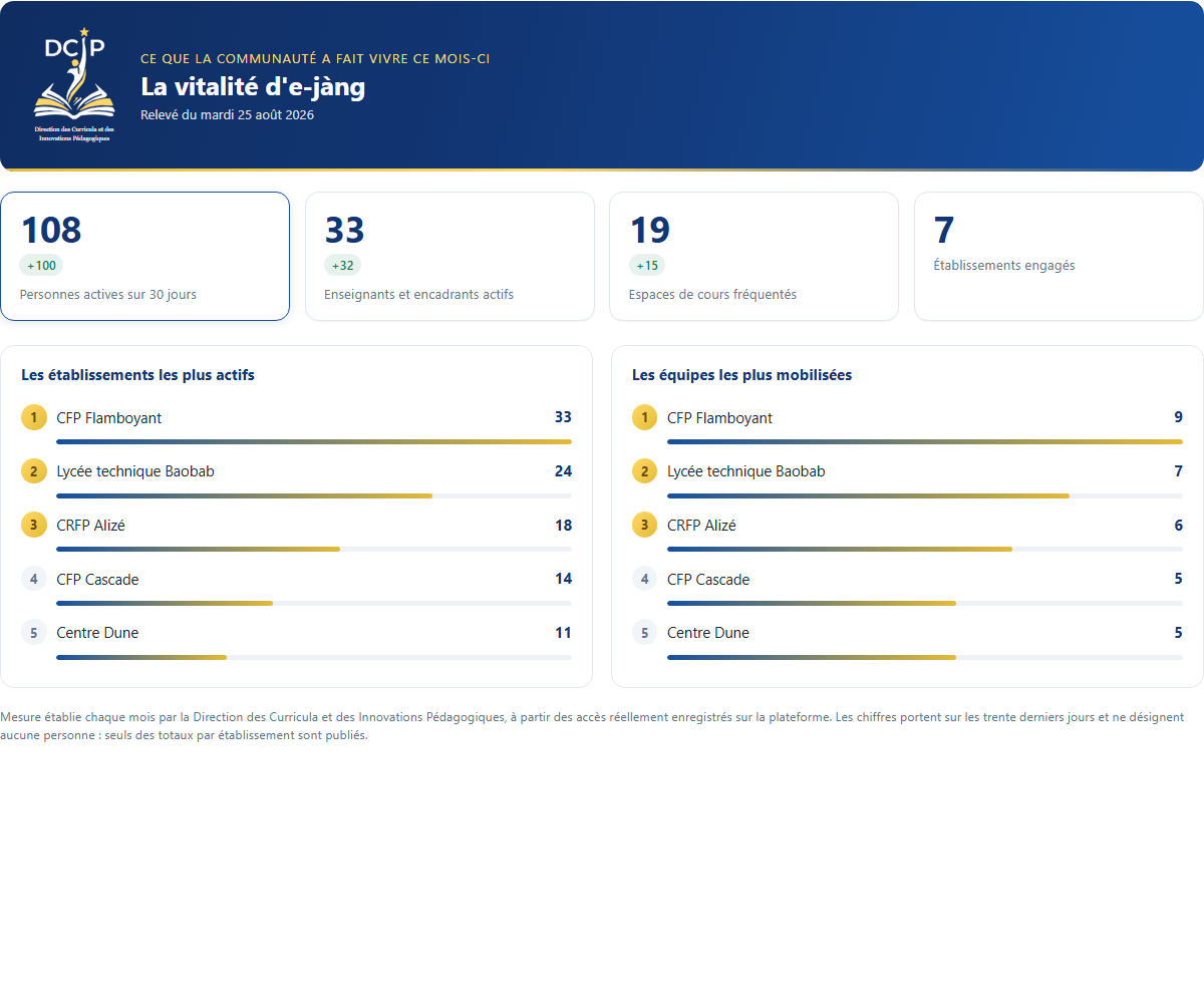 Tableau de bord public : quatre indicateurs et deux palmarès d'établissements